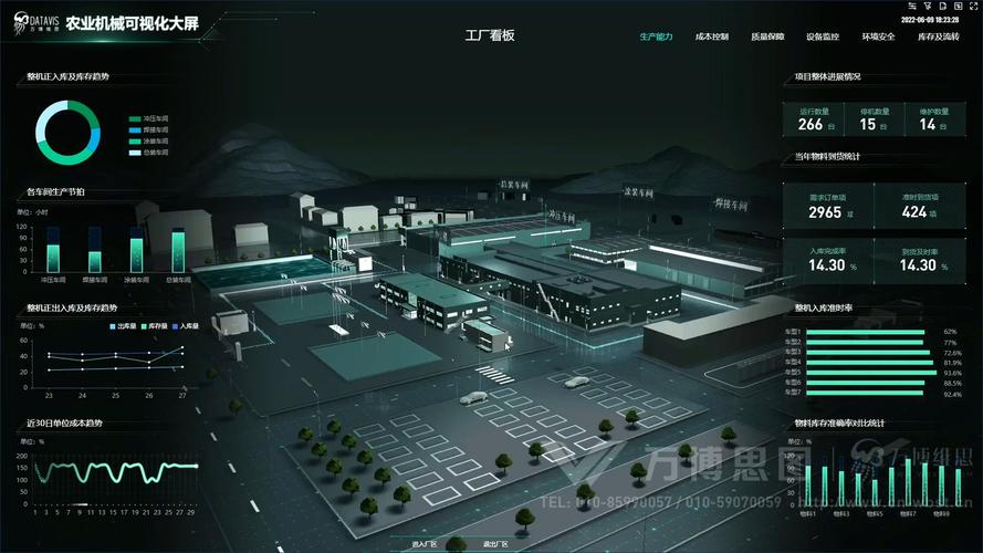 农业机械工厂数字孪生项目 数据可视化、交互与HTML5开发全面解析