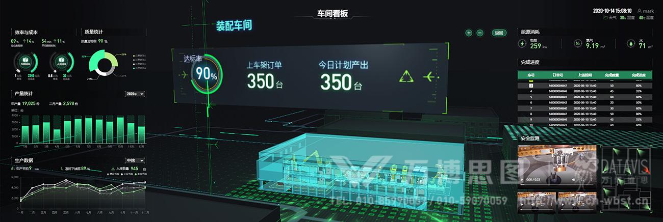 数字孪生智慧工厂可视化 数据、交互与HTML5驱动的设计与开发